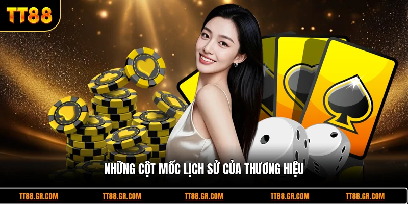 Những cột mốc lịch sử của thương hiệu